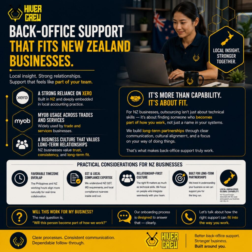 Hiver Crew infographic: back-office support that fits New Zealand businesses