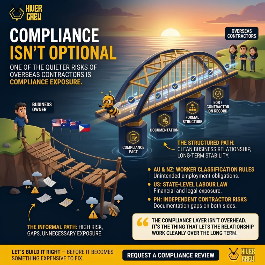 Hiver Crew infographic: compliance for overseas contractors isn't optional