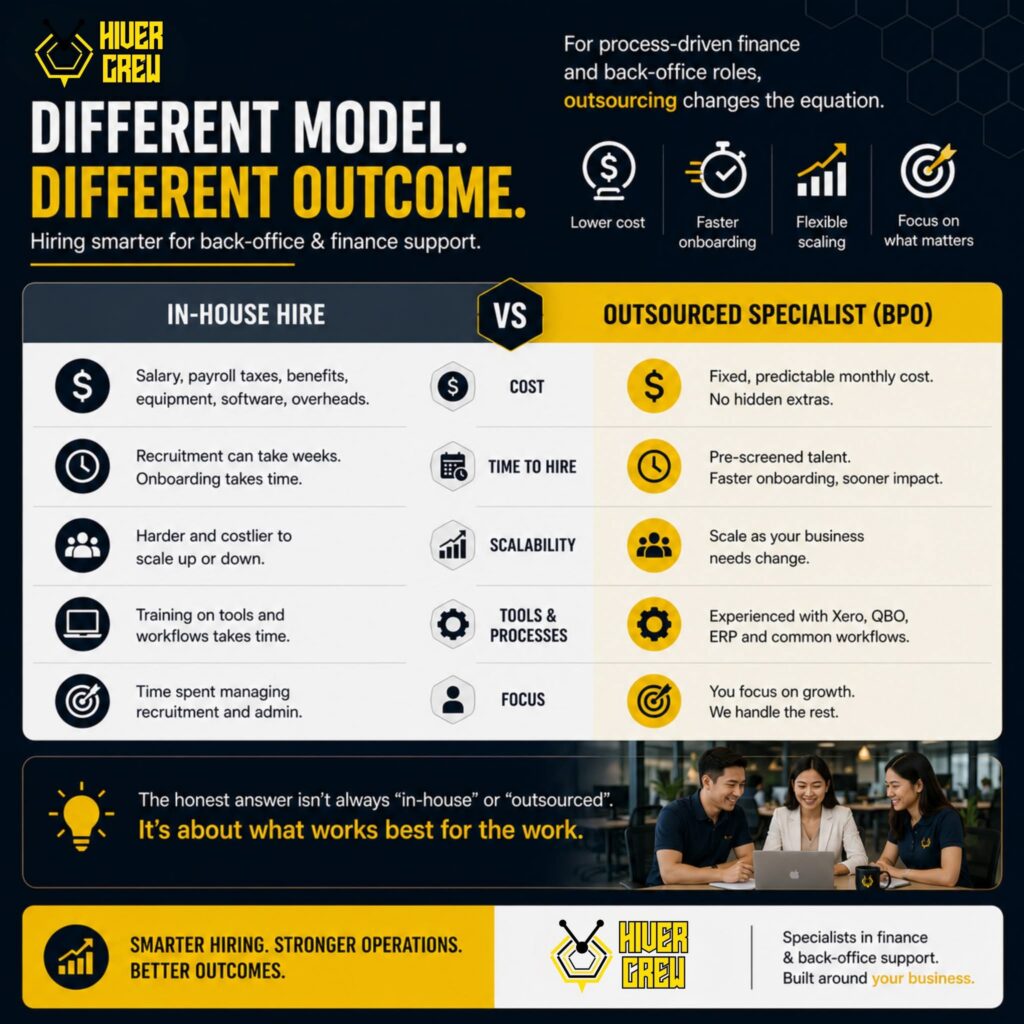 Hiver Crew infographic comparing an in-house hire with an outsourced BPO specialist