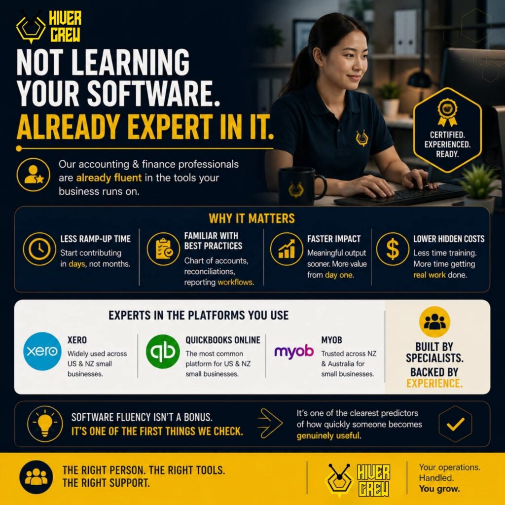 Hiver Crew infographic: finance specialists already expert in Xero, QuickBooks and MYOB