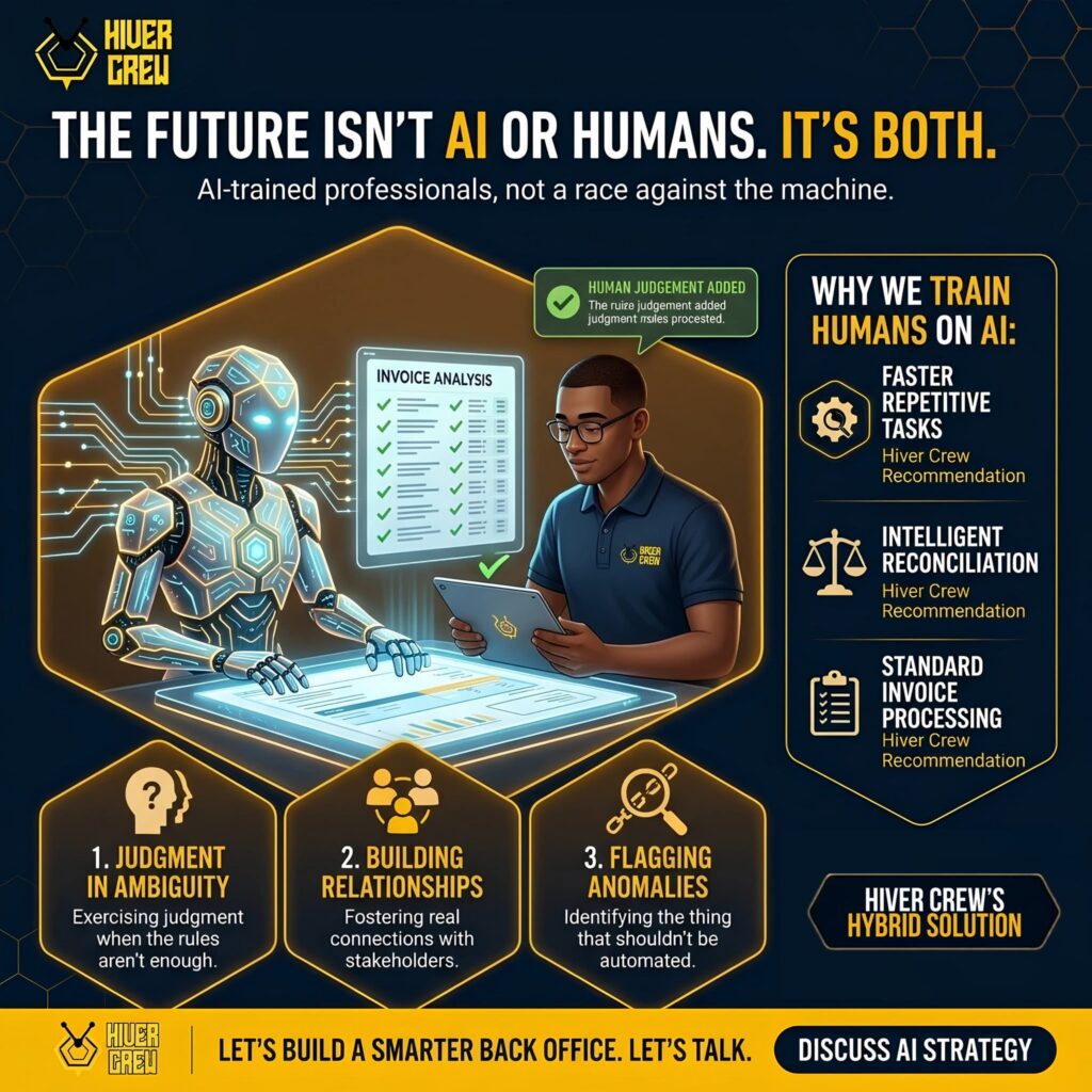 Hiver Crew infographic: the future is AI and humans together