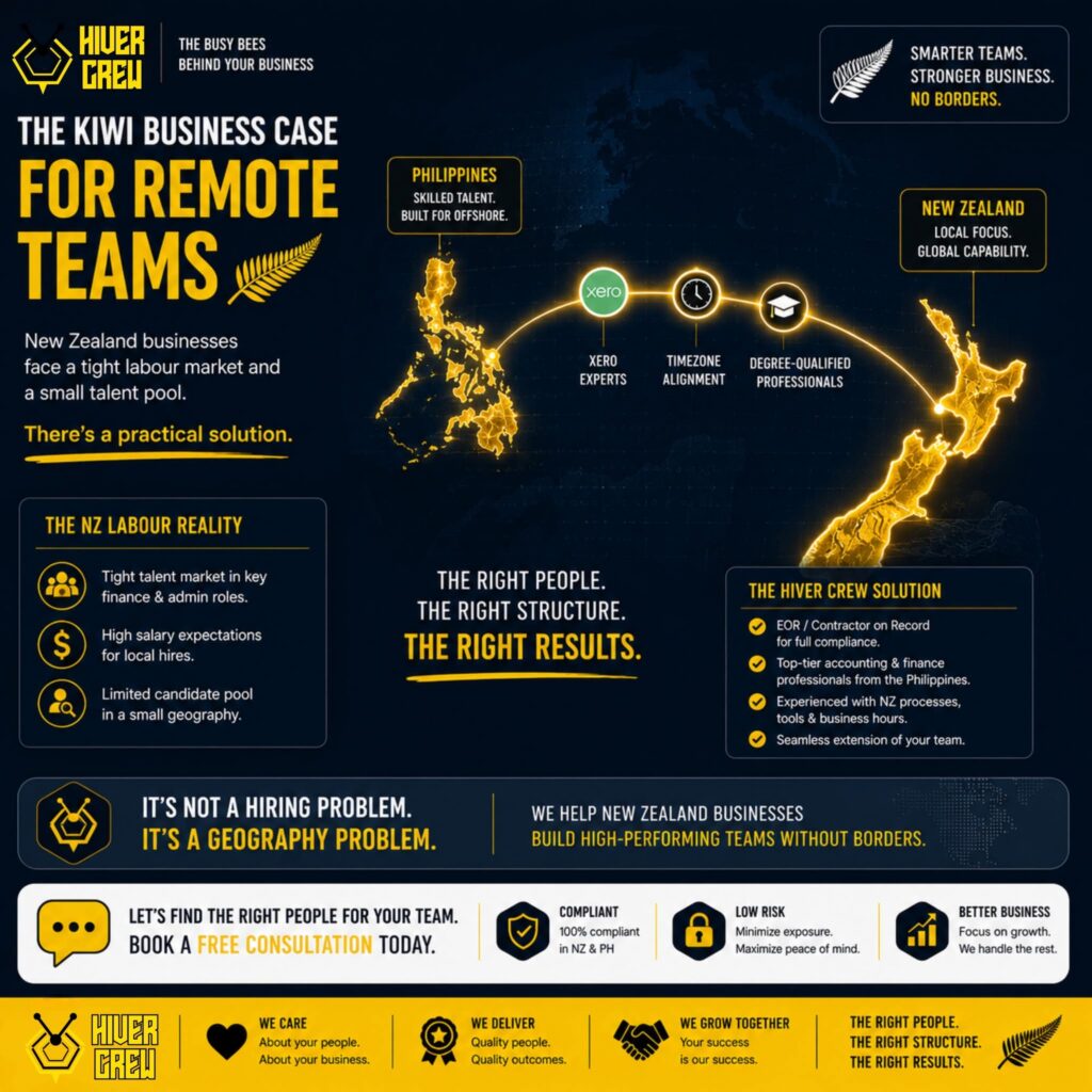 Hiver Crew infographic: the Kiwi business case for remote teams