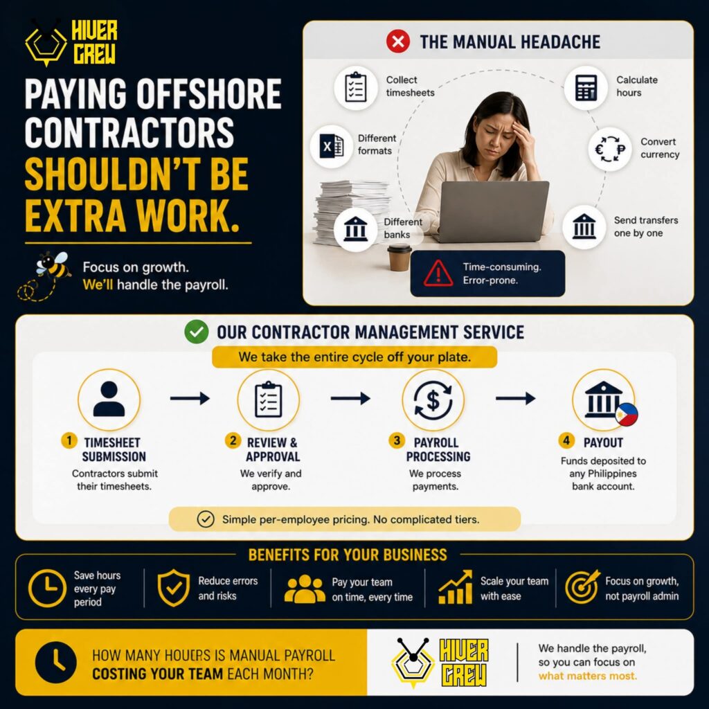 Hiver Crew infographic: offshore contractor payroll and contractor management service