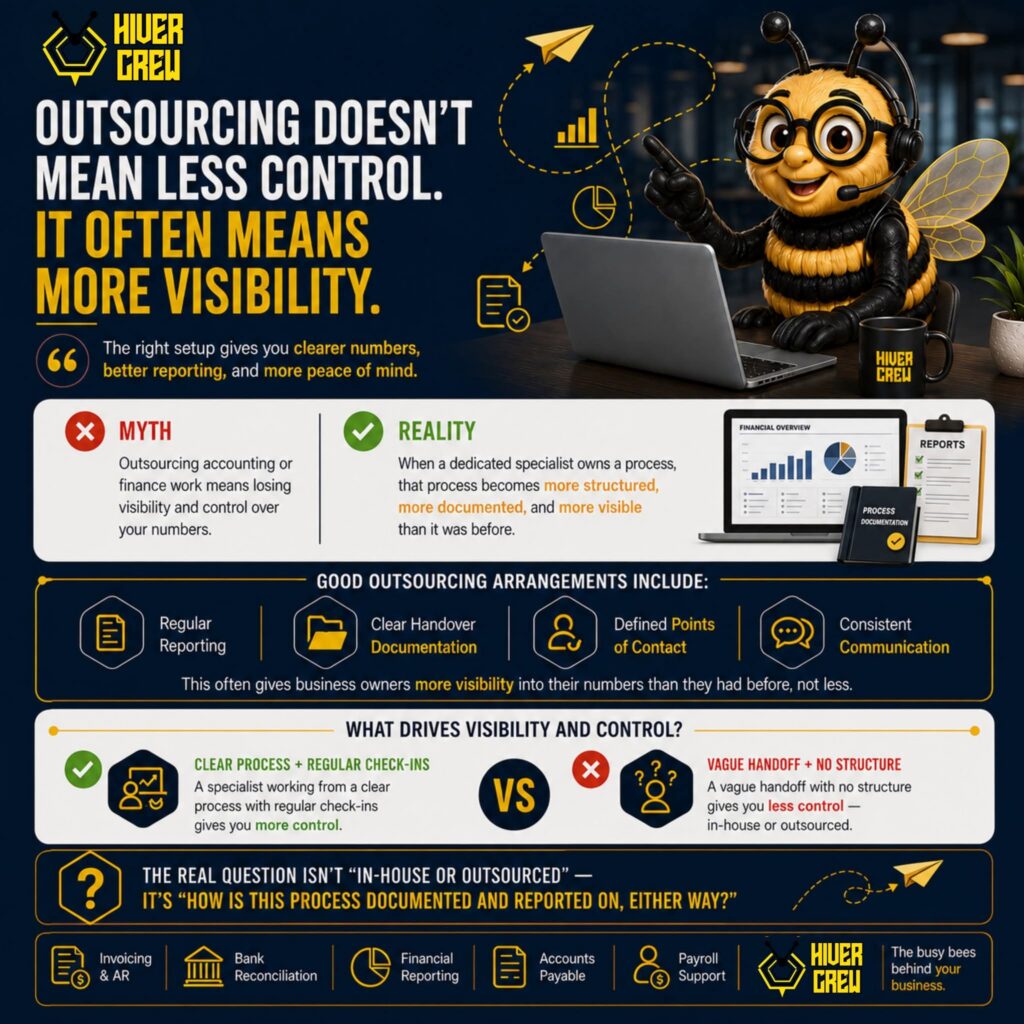 Hiver Crew infographic: outsourcing means more visibility, not less control