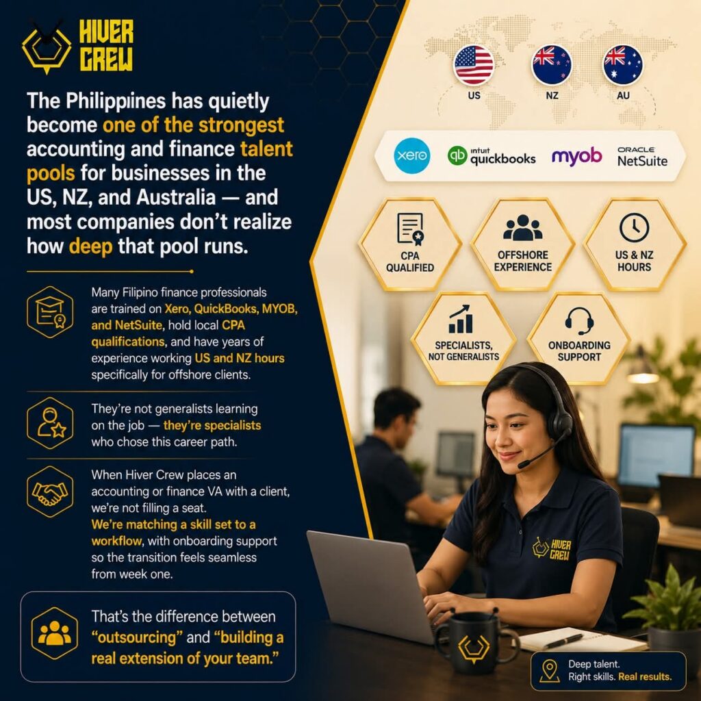 Hiver Crew infographic: the Philippines as a deep pool of accounting and finance talent