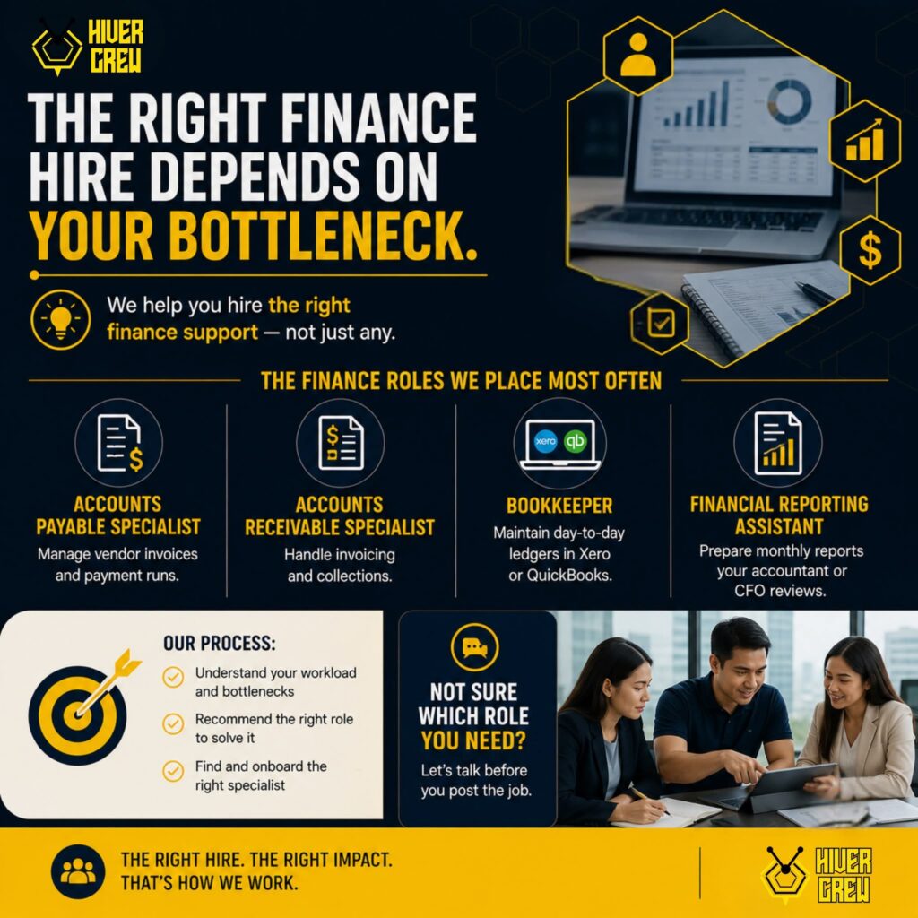 Hiver Crew infographic: the right finance hire depends on your bottleneck
