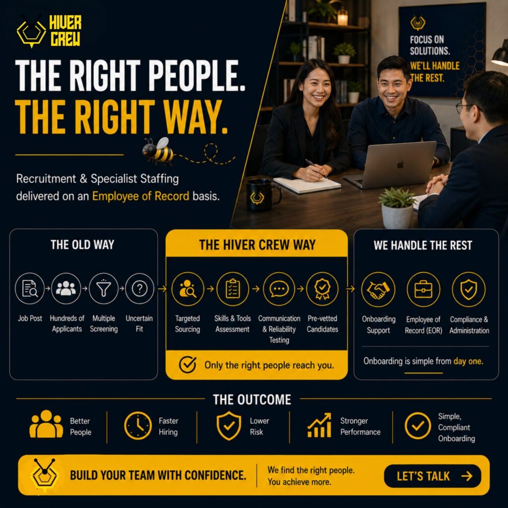 Hiver Crew infographic: recruitment and specialist staffing delivered on an employer of record basis