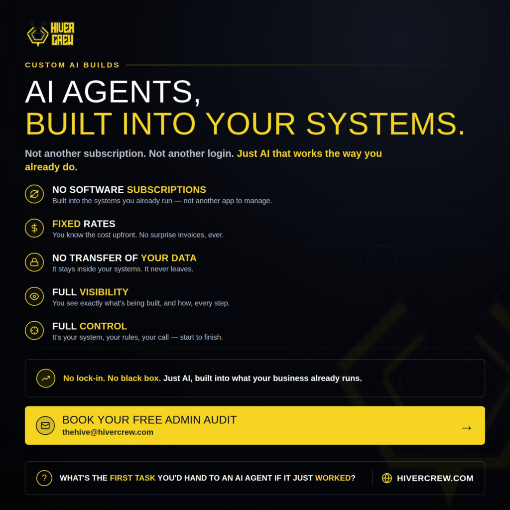 Hiver Crew ad: custom AI agents built into your systems, with fixed rates, no data transfer, full visibility and full control